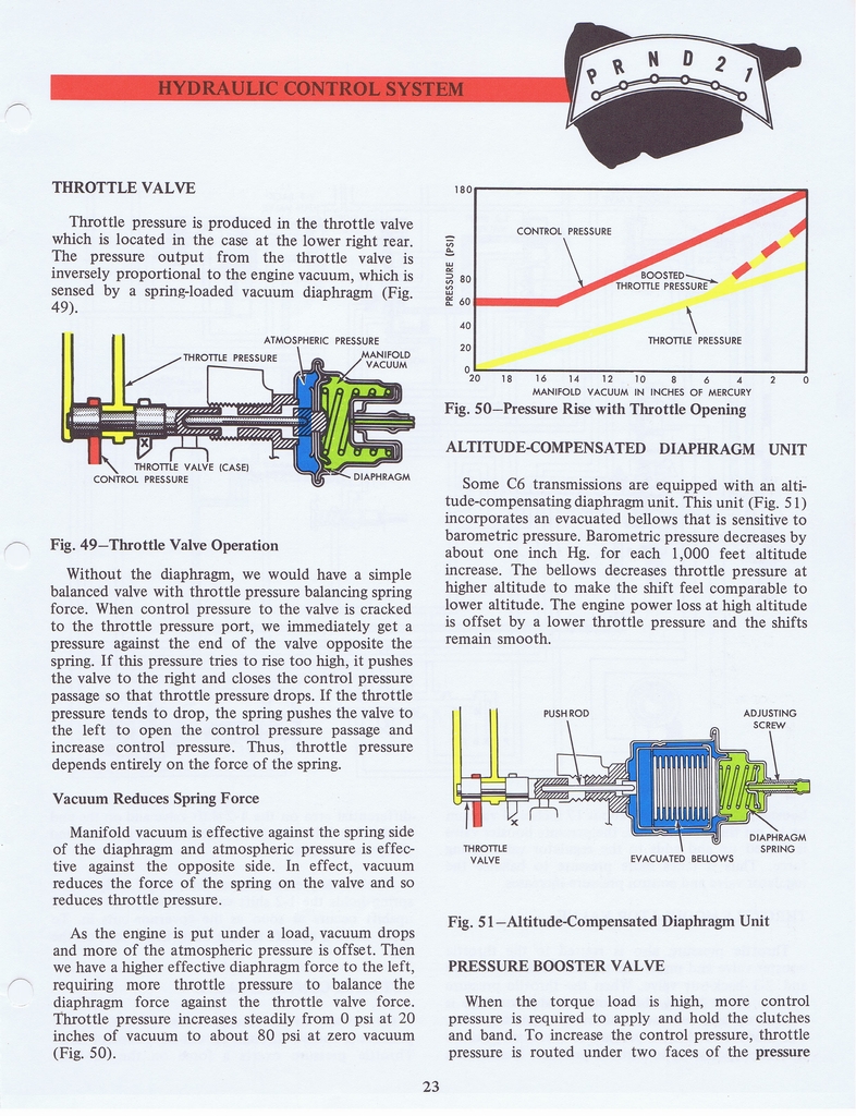 n_Ford C6 Training Handbook 1970 033.jpg